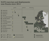 Exercícios militares da OTAN visando a Rússia (2014)