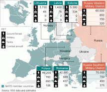 Força militar de OTAN e Rússia na Europa