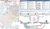 Aeronaves implantadas na fronteira OTAN-Rússia