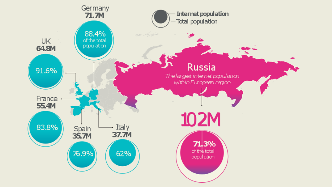 Total area of the russian federation. Population России. Russian demographics. Russia population statistics. Russian Federation population.